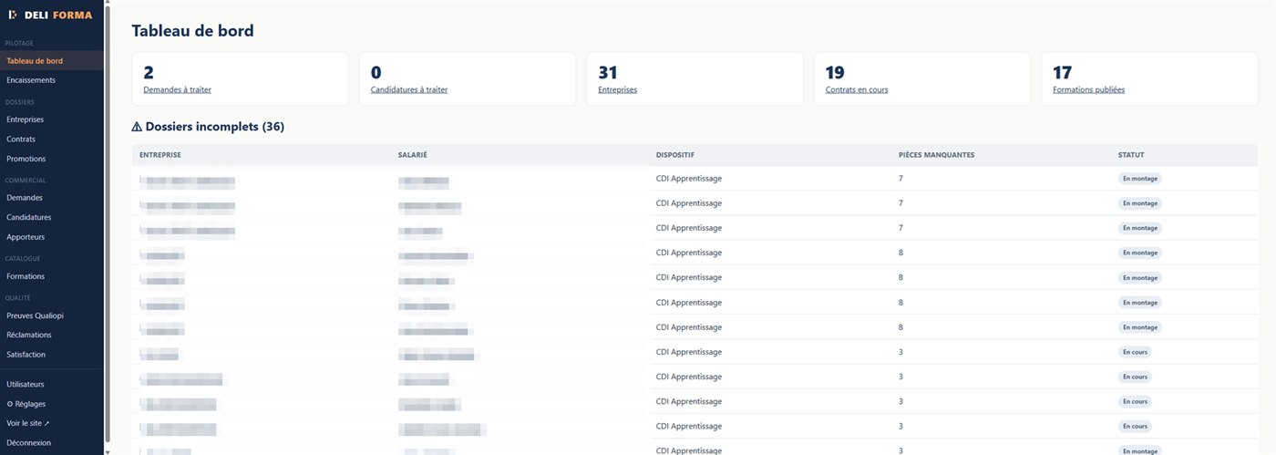 Tableau de bord de DELIFORMA : compteurs d'entreprises, de contrats et de formations, et liste des dossiers incomplets avec pièces manquantes et statuts.